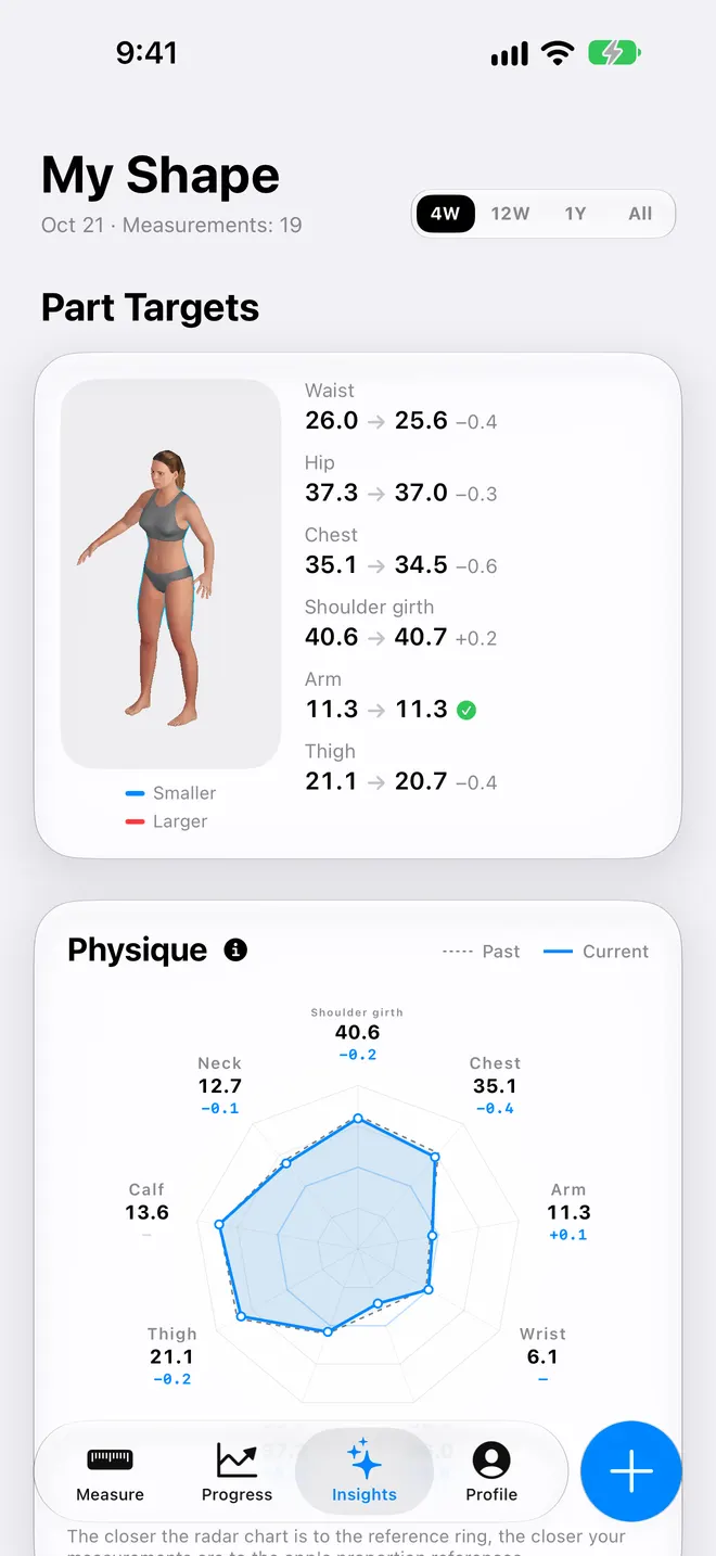 Insights tab: a physique radar chart of body proportions and a waist trajectory forecast