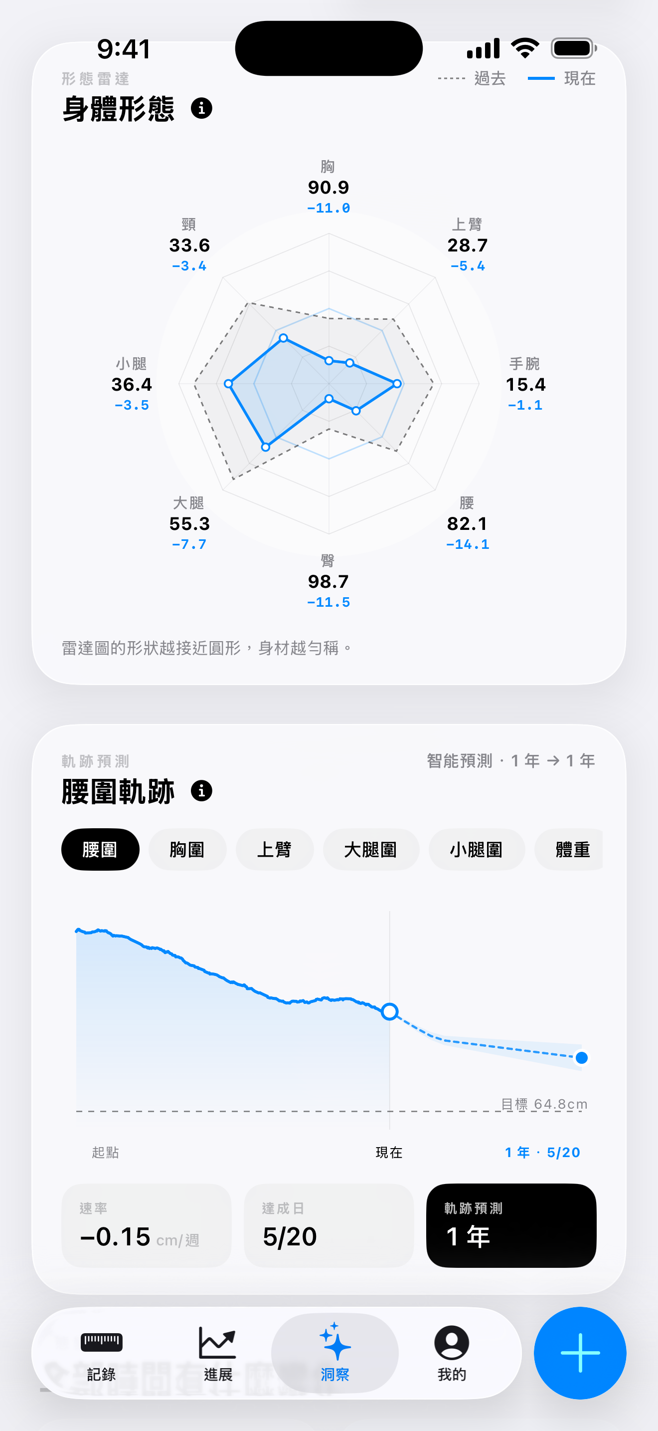 「尺記」iOS App 的洞察控制面板，顯示了對比過去和當前身體比例的體型雷達圖，以及一條展示未來一年內減脂進展的腰圍變化軌跡預測曲線，並帶有扇形置信區間陰影。